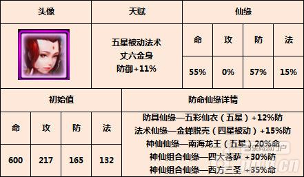 《金箍棒OL》主流神仙全分析-防御篇