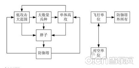皇室战争兵种克制关系图文详解