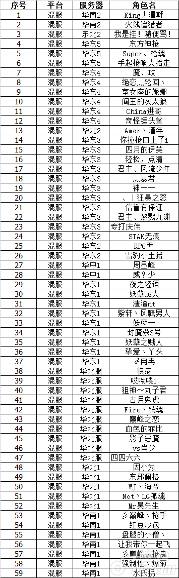 《全民枪战》封杀行动！官方封号第八弹！