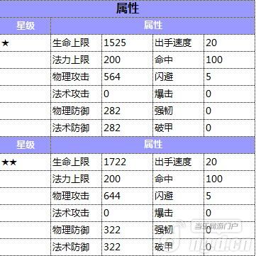 实力大展示《三国派》武将黄盖属性技能基情一览