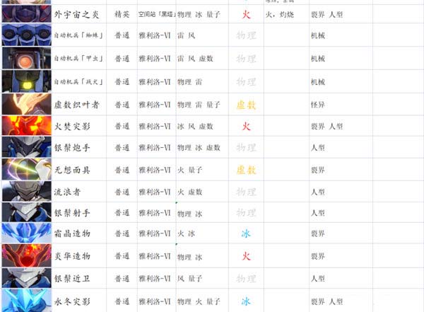 《崩坏:星穹铁道》平民主线阵容推荐