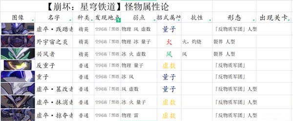 《崩坏:星穹铁道》平民主线阵容推荐