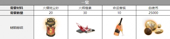 《白夜极光》泷觉醒材料一览 《白夜极光》泷觉醒材料一览
