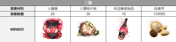 《白夜极光》泷觉醒材料一览 《白夜极光》泷觉醒材料一览