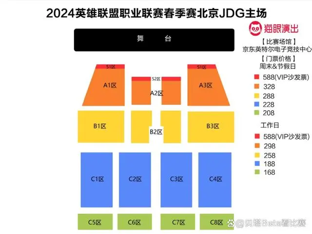LPL春季赛门票价格公布！JDG主场最高达588元，最低168元，比LCK高出4倍以上。