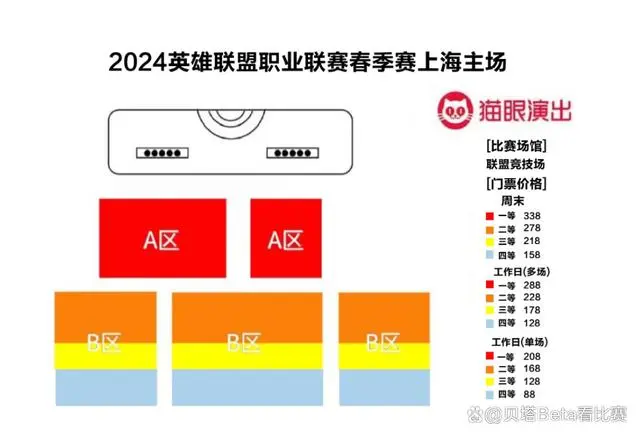 LPL春季赛门票价格公布！JDG主场最高达588元，最低168元，比LCK高出4倍以上。
