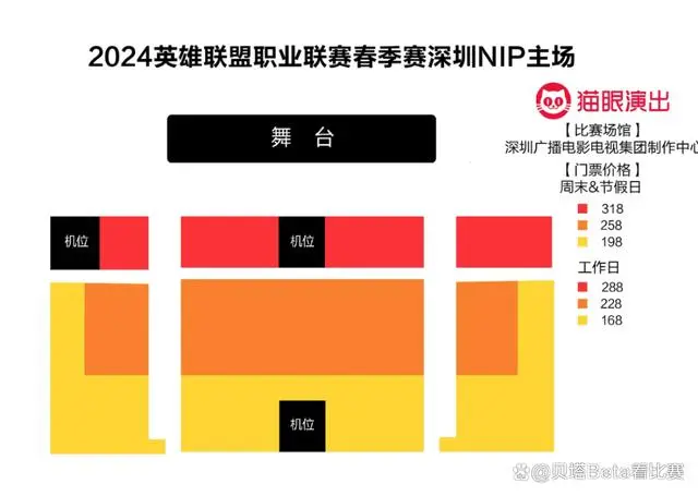 LPL春季赛门票价格公布！JDG主场最高达588元，最低168元，比LCK高出4倍以上。