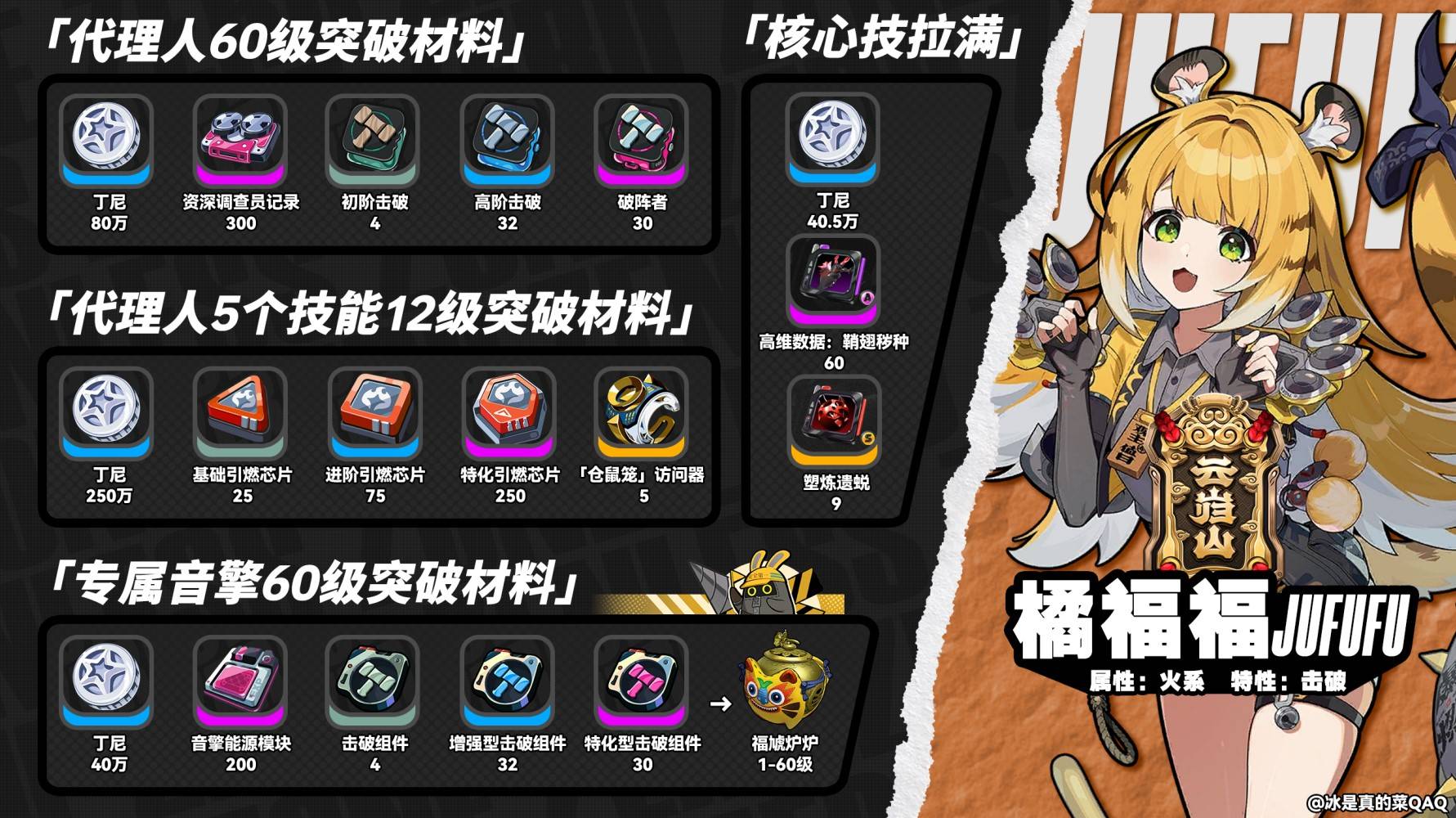 《绝区零》橘福福突破所需材料详解及获取方法