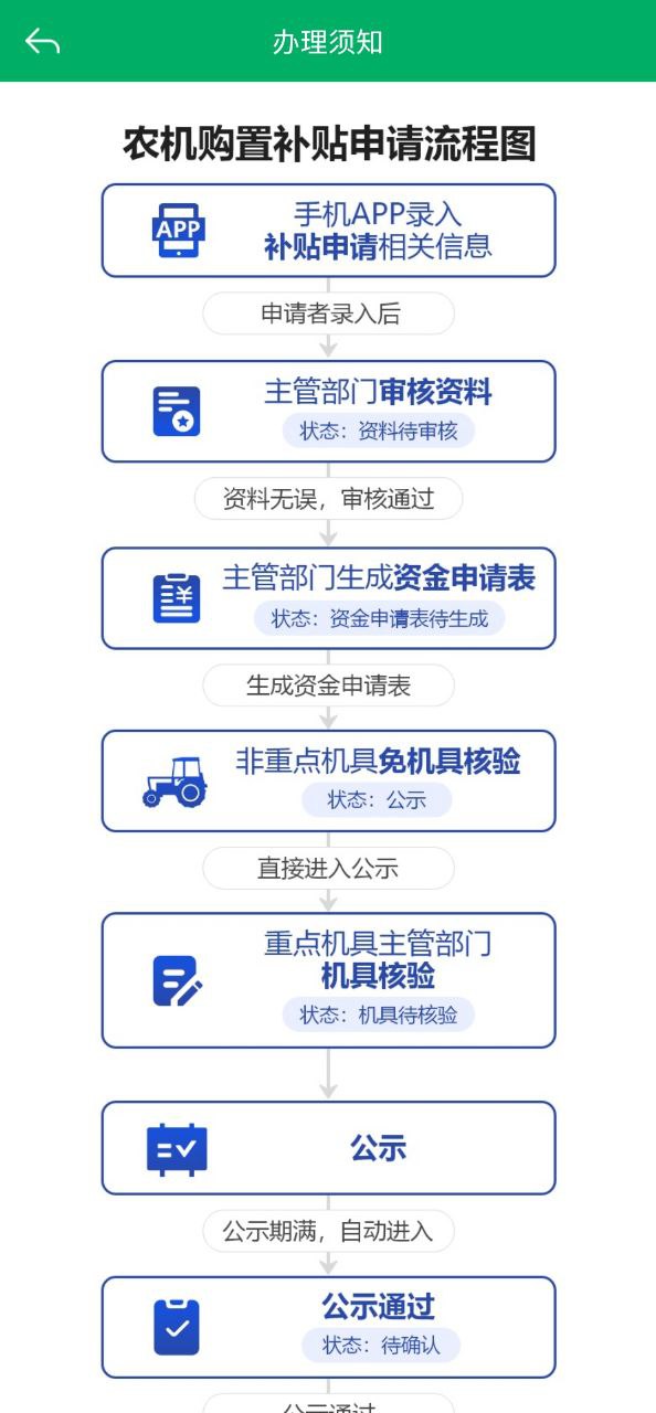 内蒙古农机补贴免费下载