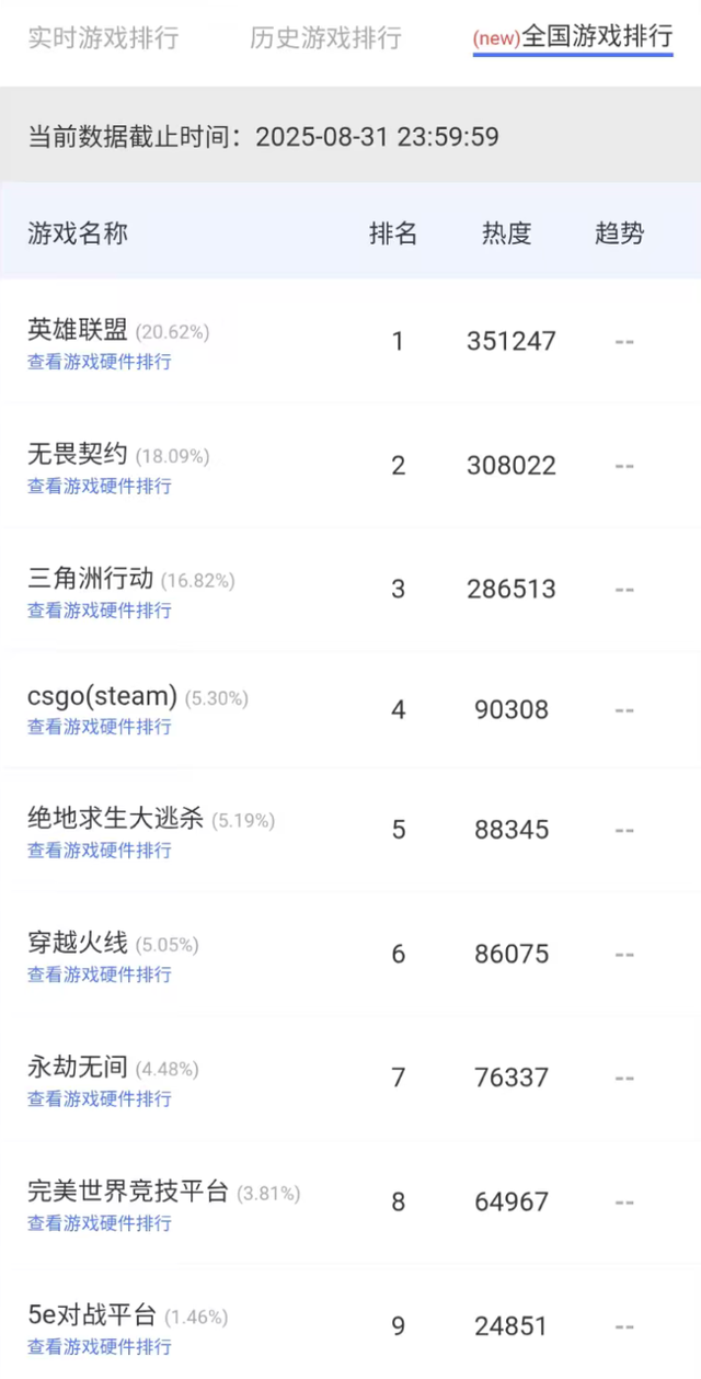 《无畏契约》万热度飙升！网吧化身游戏战场