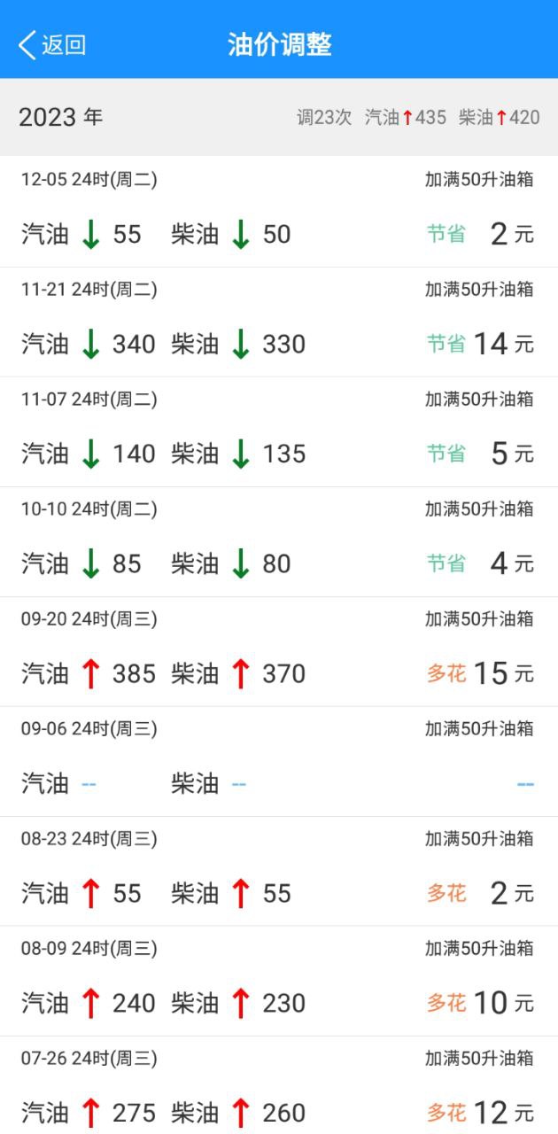 爱车记最新